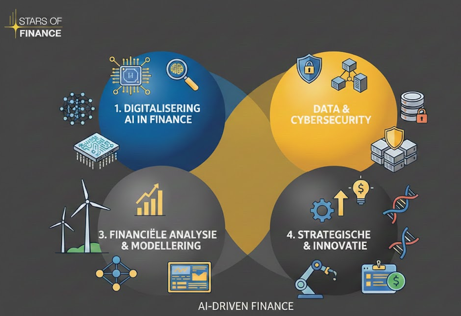 De route naar toekomstige welvaart