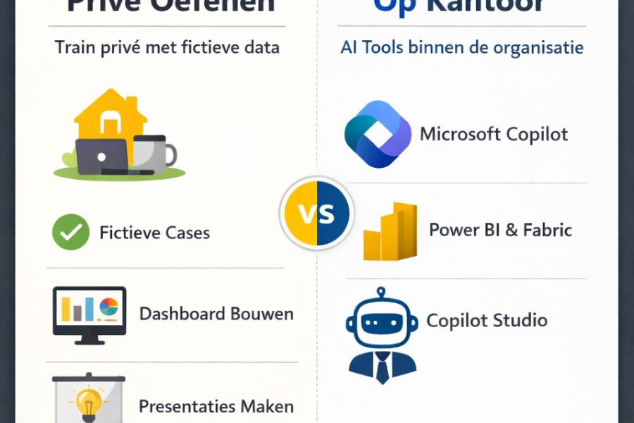 AI-Copilot-vs-privé