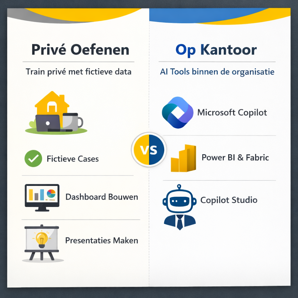 AI in finance: veilig gebruiken op werk en privé trainen